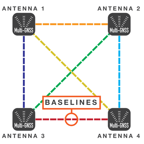 Furuno SCX21 NMEA0183 Compact Dome Satellite Compass with 1° Heading Accuracy