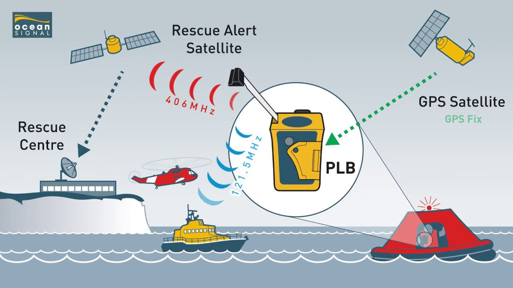 Ocean Signal RescueME PLB1 Personal Locator Beacon with7-Year Battery Storage Life (730S-01261)