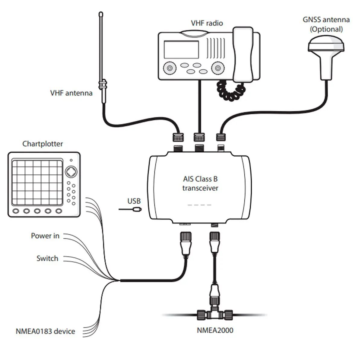 em-trak B954 5W SOTDMA Class B AIS Transceiver with Wi-Fi, Bluetooth, VHF Antenna Splitter and FLEXI-FIT Bracket (430-0015)