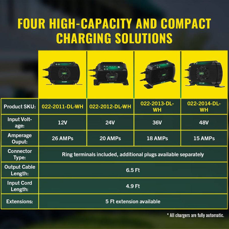 Battery Tender PowerPlus 12V 26  Amp On-Board Lithium Compatible Battery Charger & Maintainer (022-2011-DL-WH)