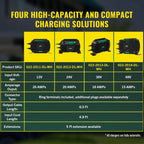 Battery Tender PowerPlus 24V 20  Amp On-Board Lithium Compatible Battery Charger & Maintainer (022-2012-DL-WH)