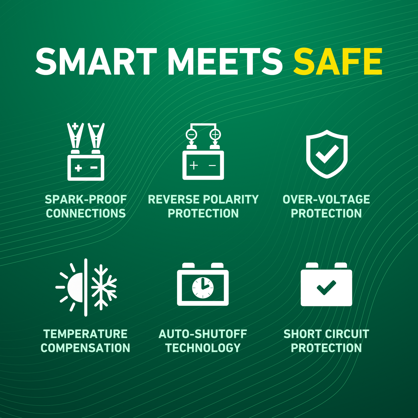 Battery Tender Charge N Start 1120 1  Amp Battery Charger & 1200 Amp Jump Starter (030-7012-WH)