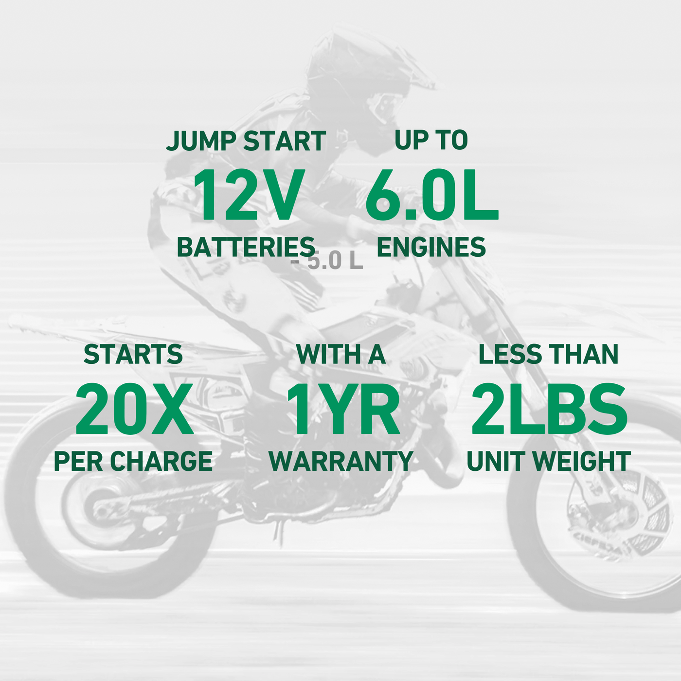 Battery Tender Charge N Start 4120 4  Amp Battery Charger & 1200 Amp Jump Starter (030-7020-WH)